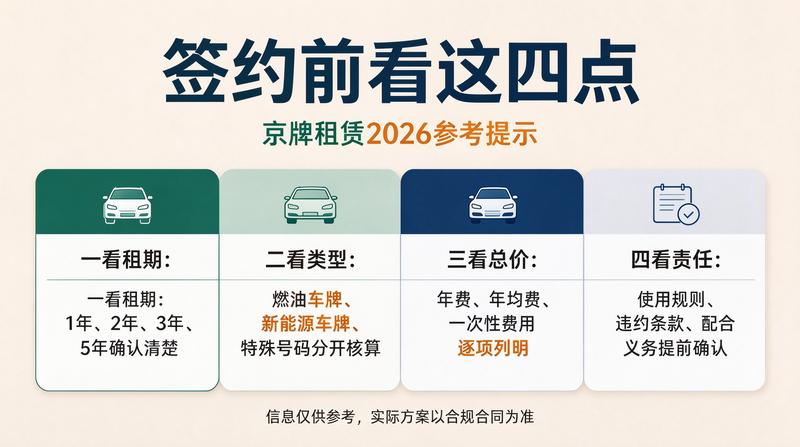 京牌租赁市场趋势