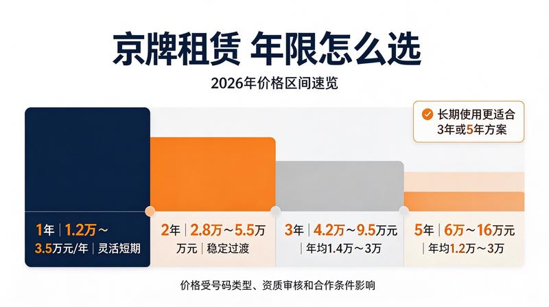 2026年北京交通政策