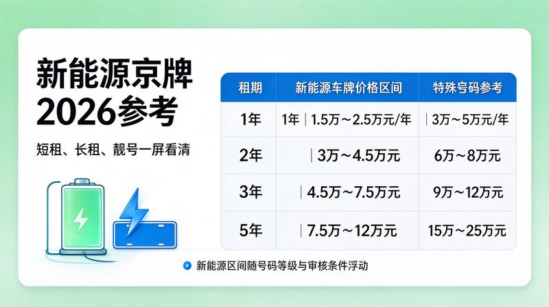 安全档案管理