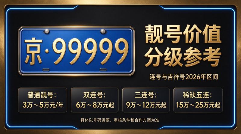 北京京牌租赁业务接待